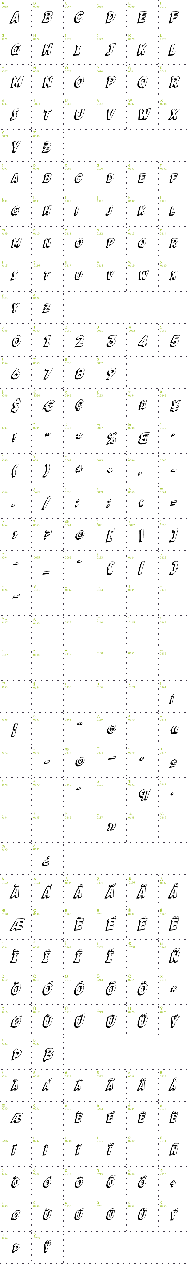 Full CharMap: SF Comic Script Shaded font