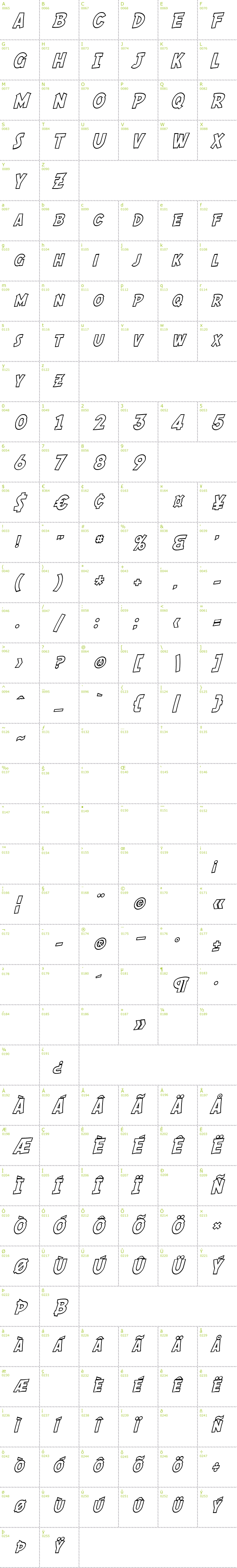 Full CharMap: SF Comic Script Outline font