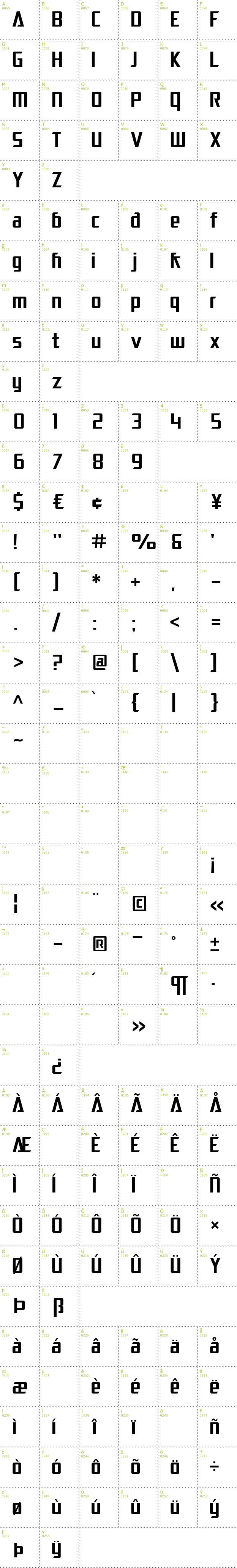 Full CharMap: SF Electrotome font