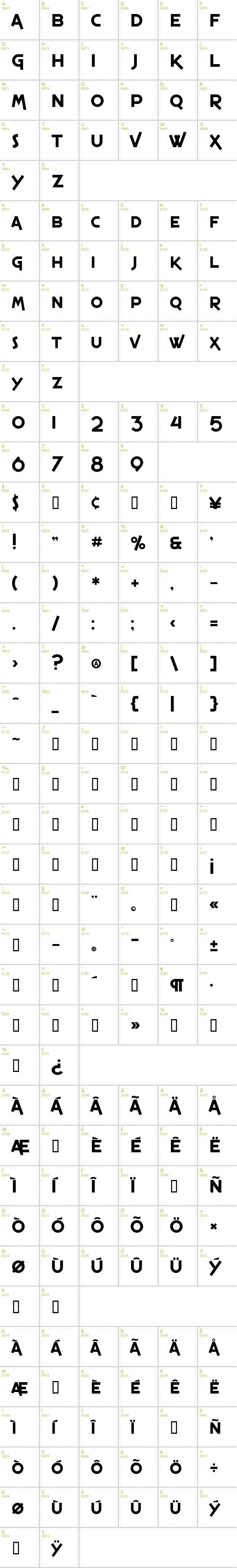 Full CharMap: SF Espresso Shack font