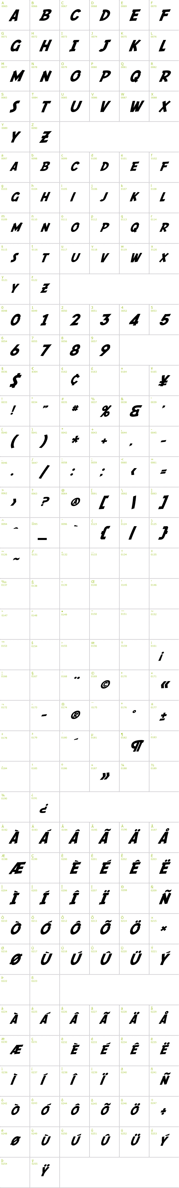 Full CharMap: SF Fedora font