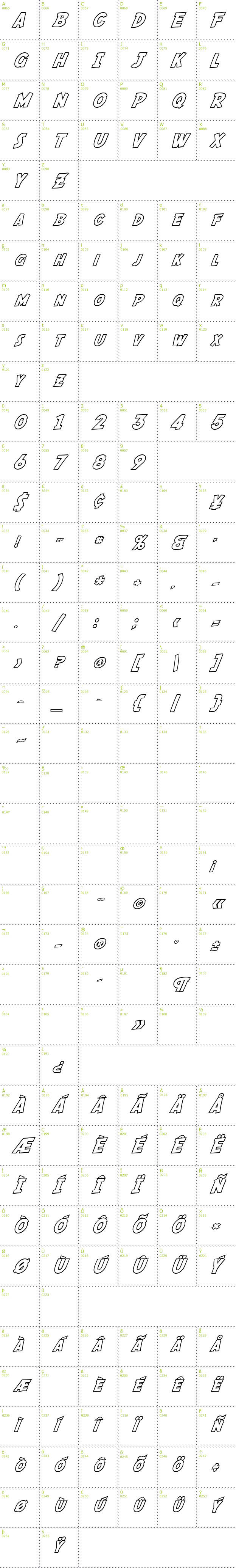Full CharMap: SF Fedora Outline font