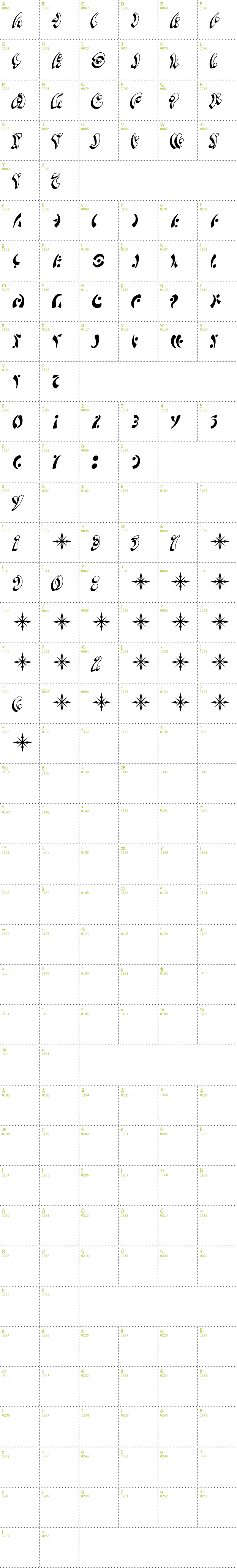 Full CharMap: SF Fedora Symbols font
