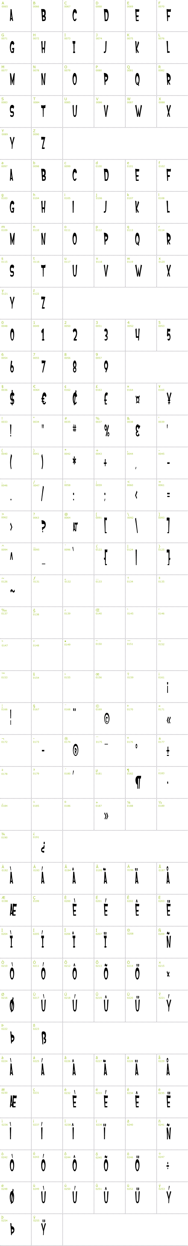 Full CharMap: SF Ferretopia font