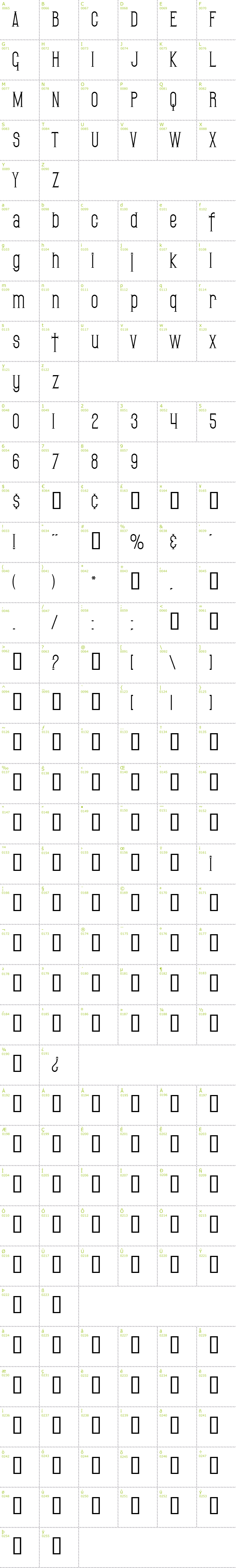 Full CharMap: SF Gothican font