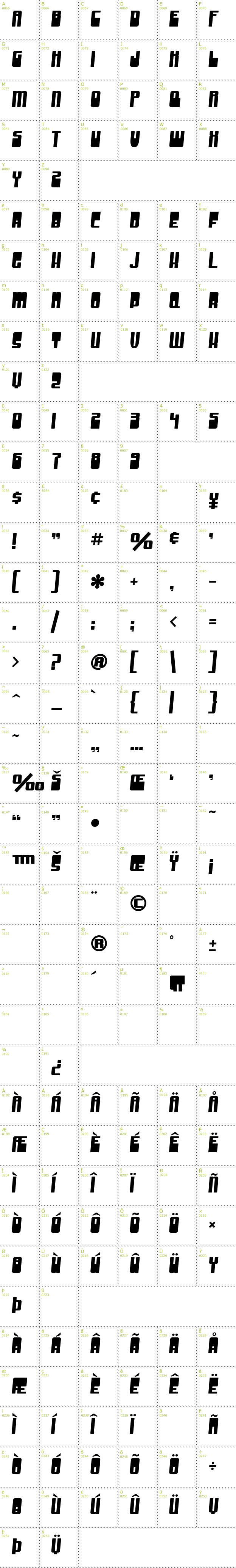 Full CharMap: SF Groove Machine font