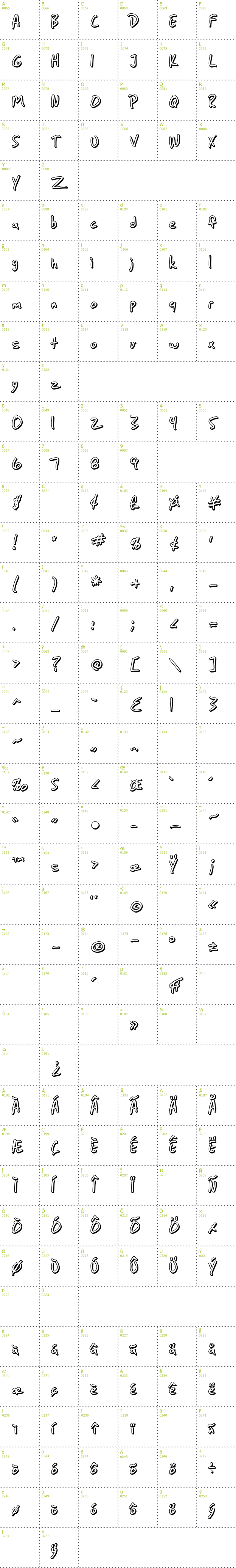 Full CharMap: SF Grunge Sans Shadow font