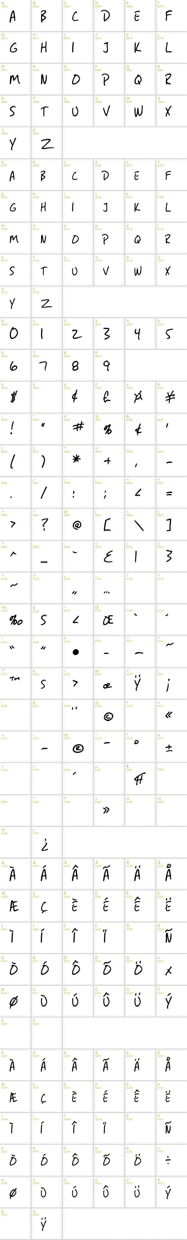 Full CharMap: SF Grunge Sans SC font