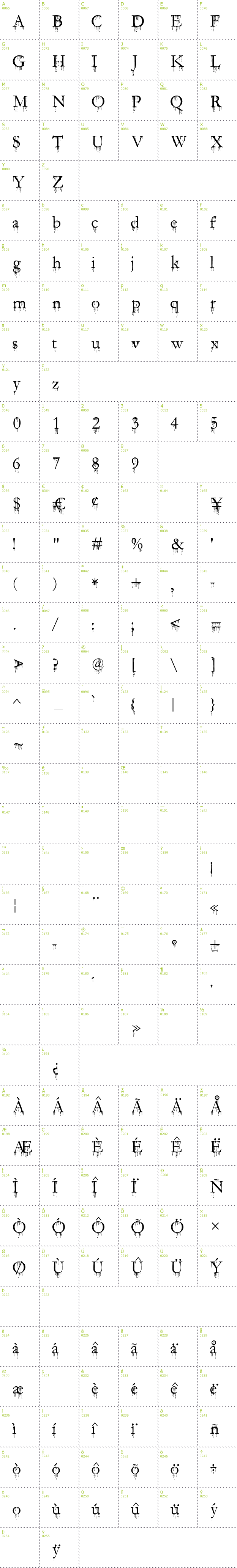 Full CharMap: SF Gushing Meadow font