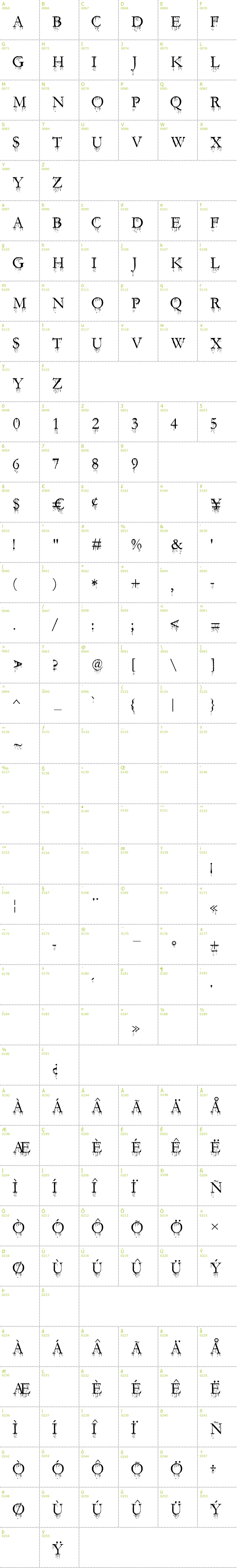 Full CharMap: SF Gushing Meadow SC font