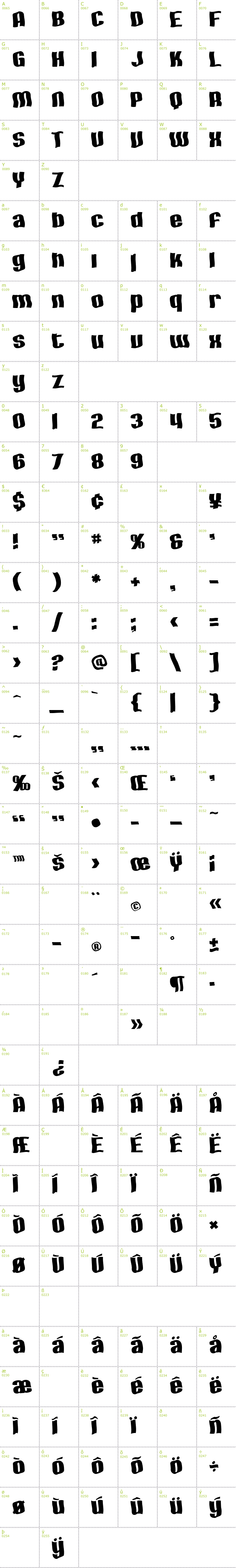 Full CharMap: SF Hallucination font