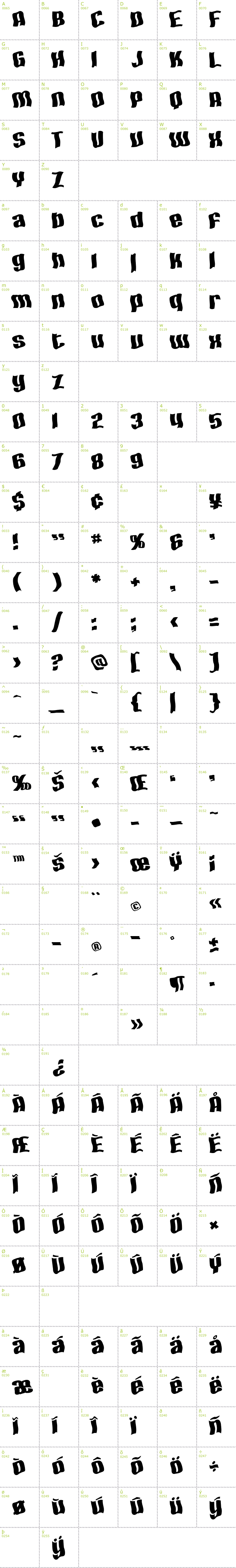 Full CharMap: SF Hallucination Extreme font