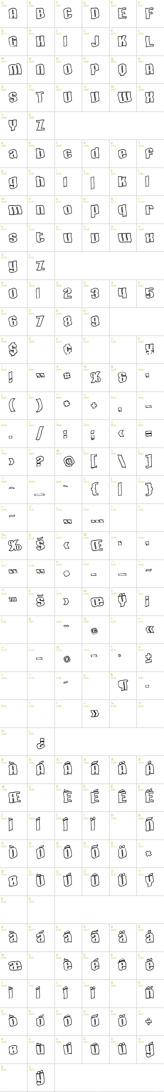 Full CharMap: SF Hallucination Outline font