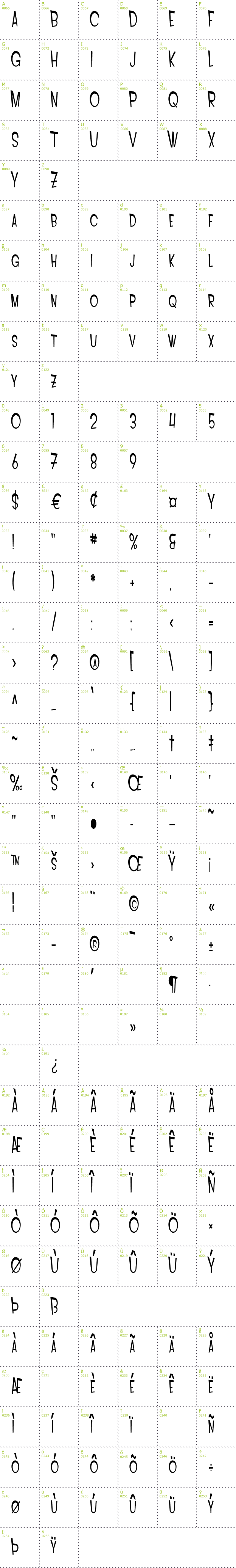 Full CharMap: SF Intoxicated Blues font