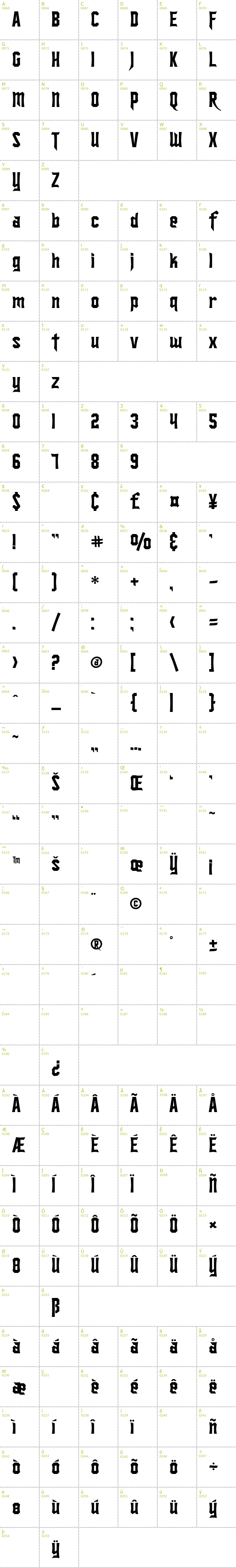 Full CharMap: SF Ironsides font