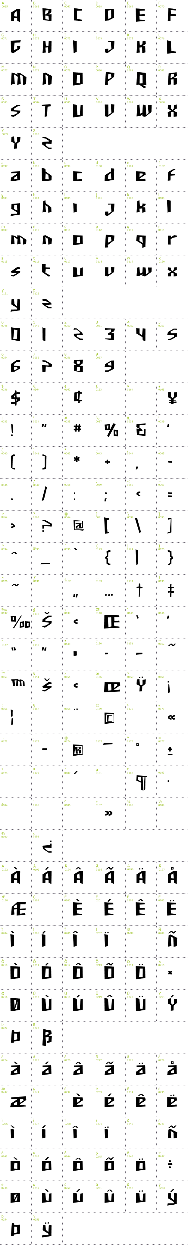 Full CharMap: SF Junk Culture font