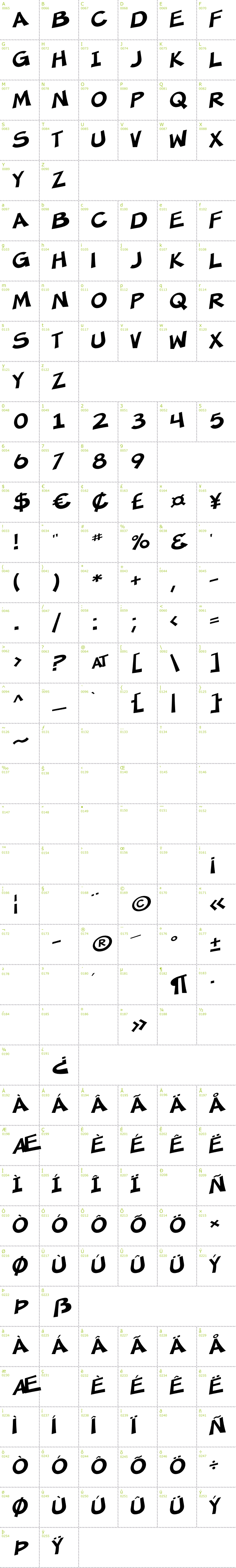 Full CharMap: SF Minced Meat font