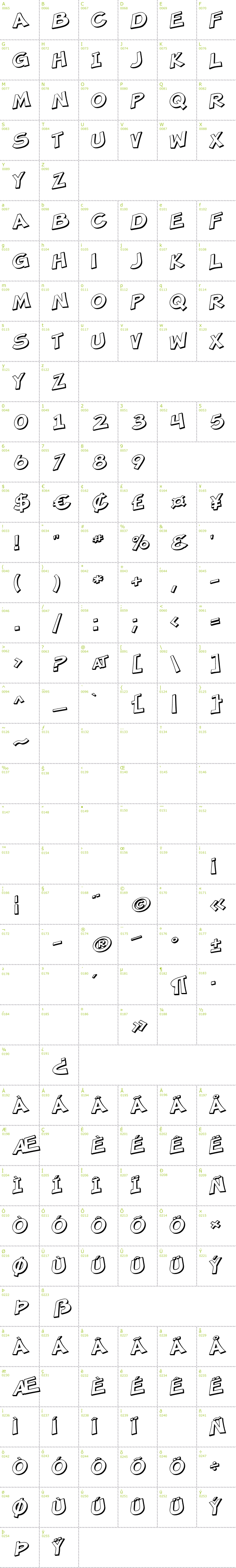 Full CharMap: SF Minced Meat Shaded font