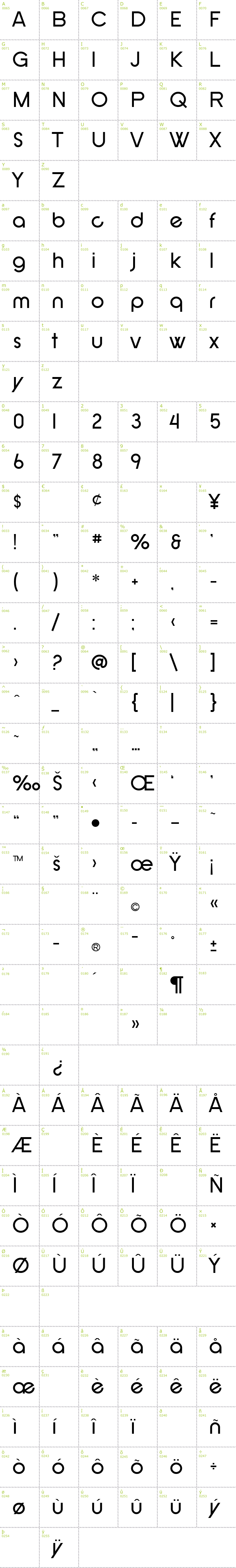 Full CharMap: SF New Republic font