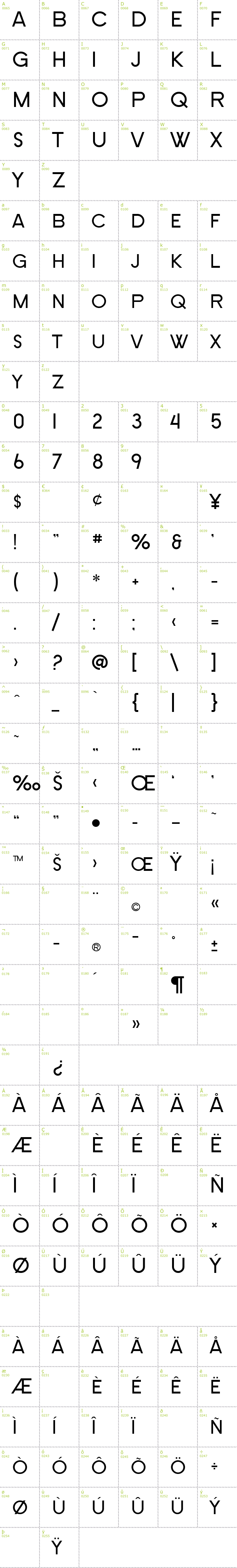Full CharMap: SF New Republic SC font