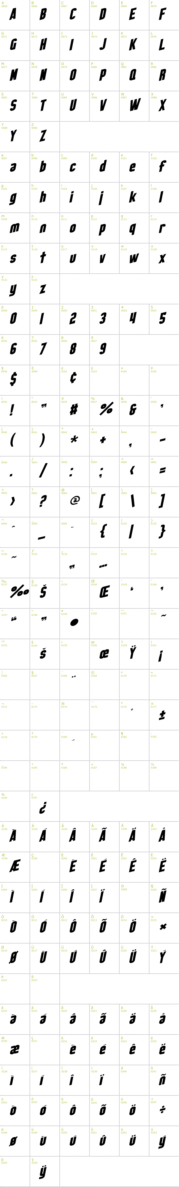 Full CharMap: SF Obliquities font