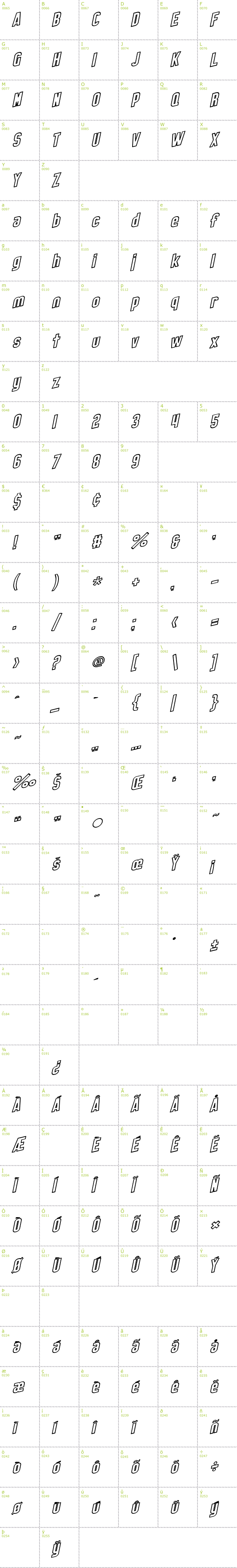Full CharMap: SF Obliquities Outline font