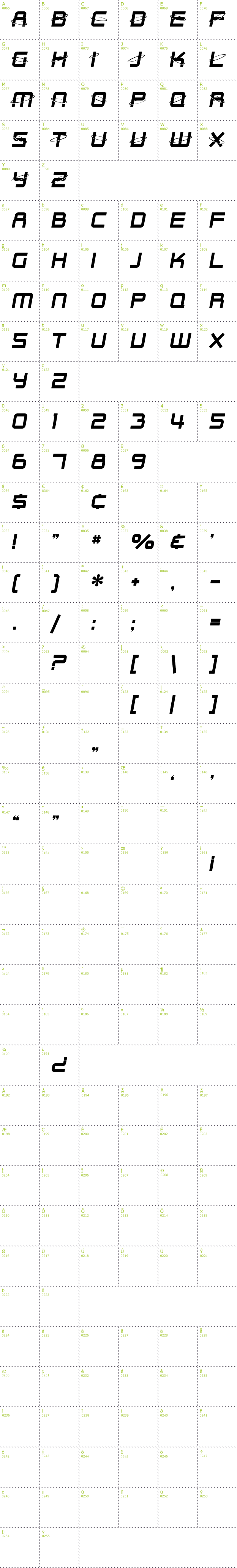 Full CharMap: SF Outer Limits font