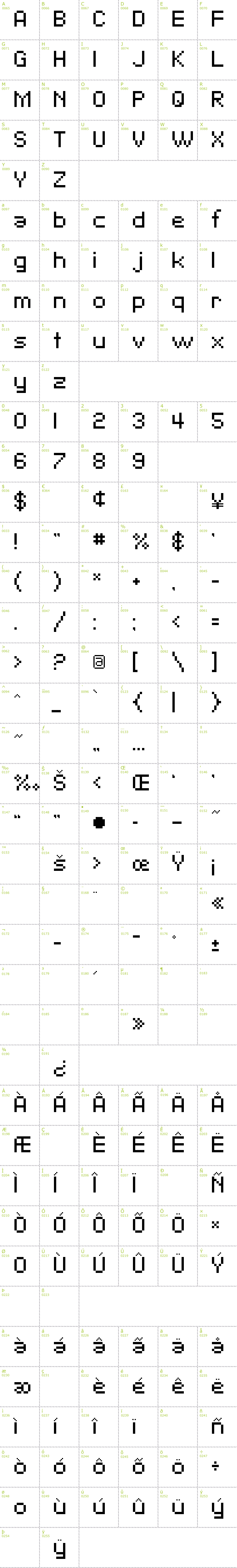 Full CharMap: SF Pixelate font