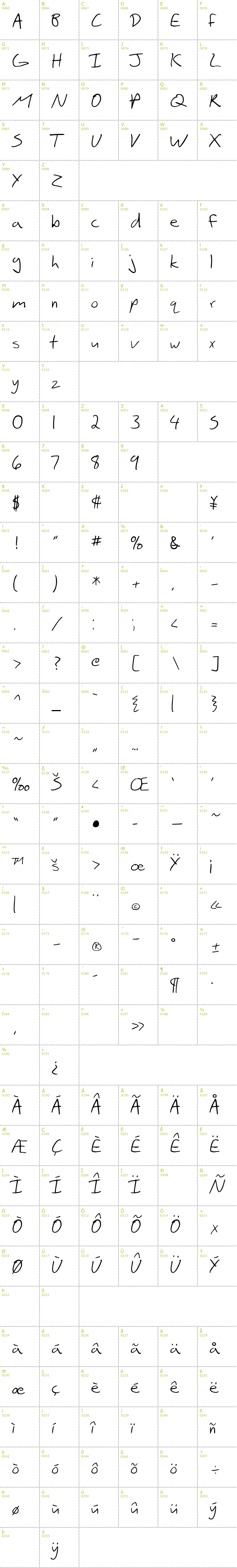 Full CharMap: SF Scribbled Sans font