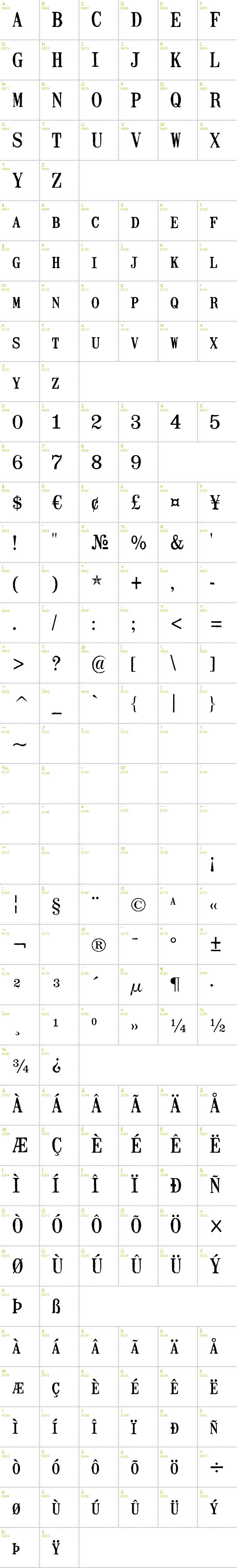 Full CharMap: Mailart Rubberstamp font