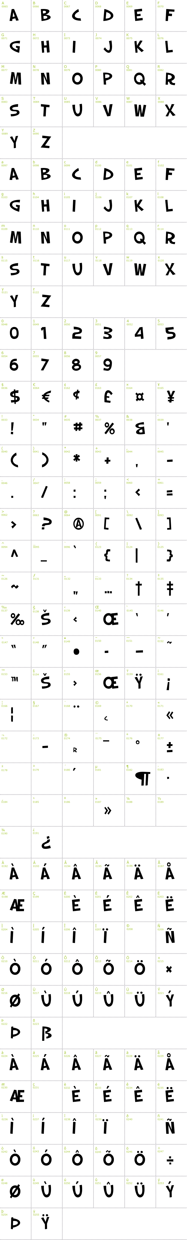 Full CharMap: SF Slapstick Comic font