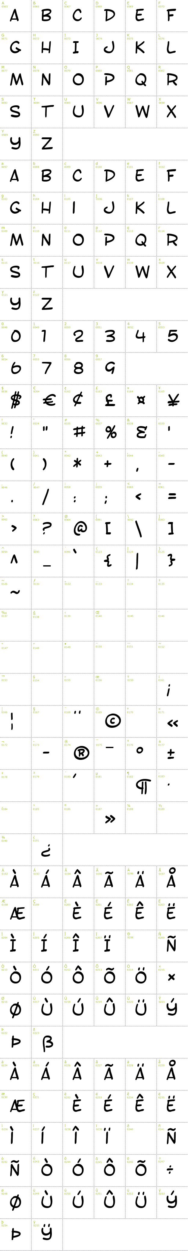 Full CharMap: SF Toontime font