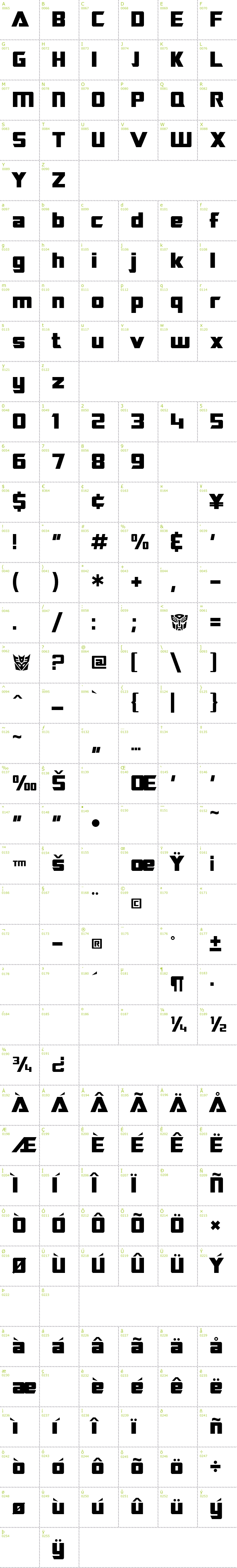 Full CharMap: SF Transrobotics font