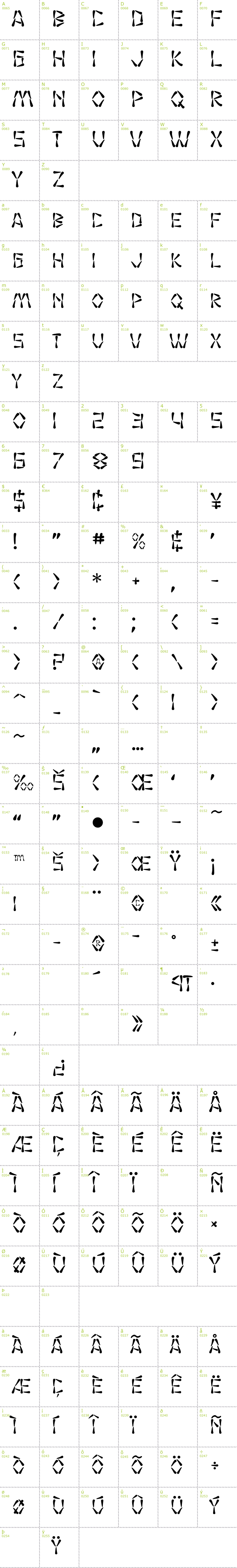 Full CharMap: SF Wasabi font