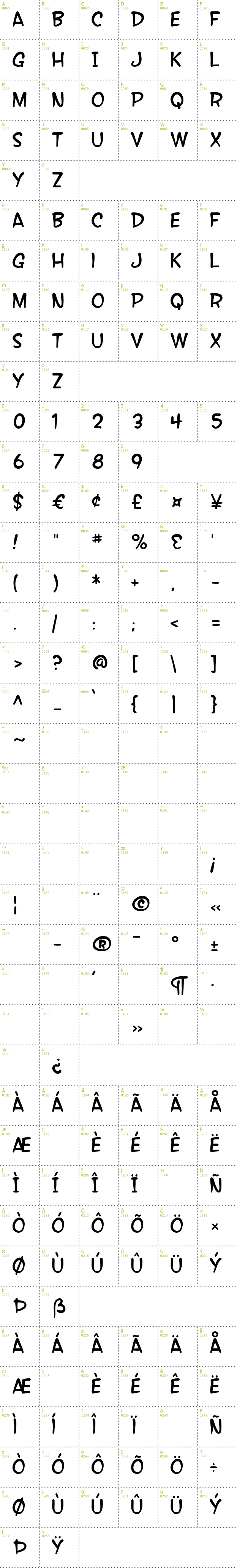 Full CharMap: SF Wonder Comic font