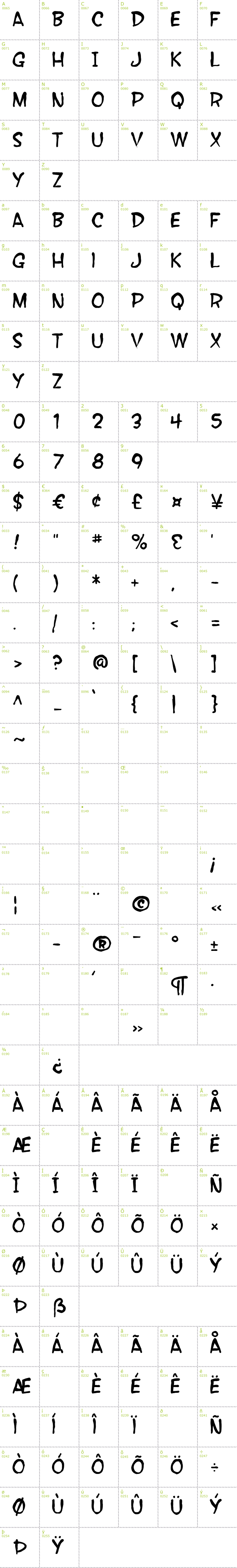 Full CharMap: SF Wonder Comic Blotch font