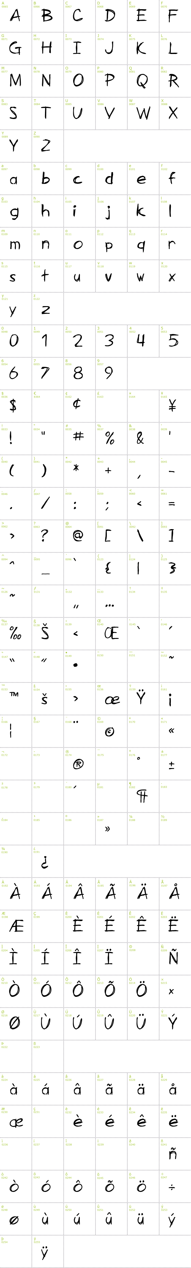 Full CharMap: SF Zimmerman font