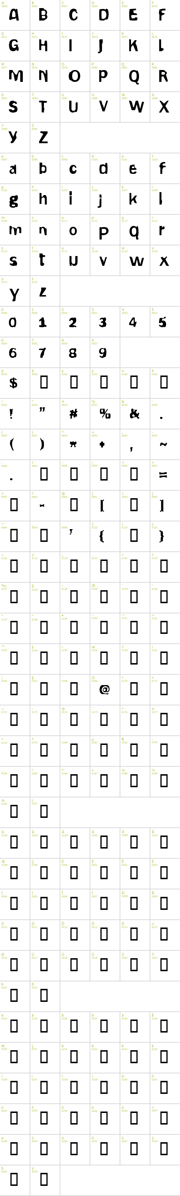 Full CharMap: Gepetto font