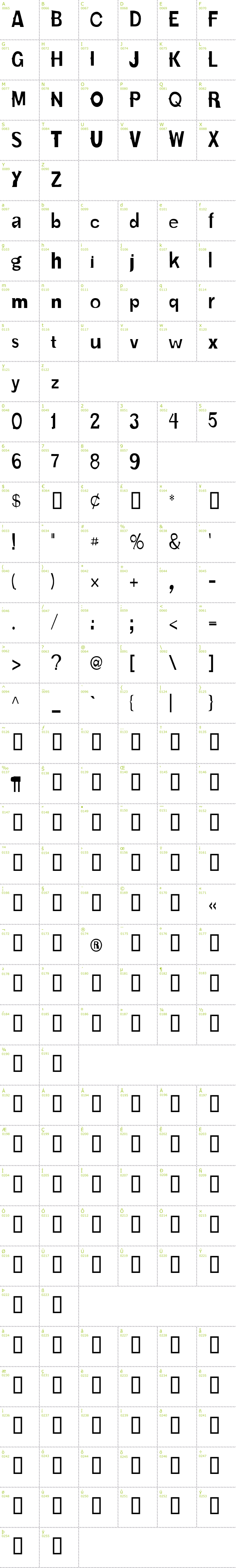 Full CharMap: Karloff font