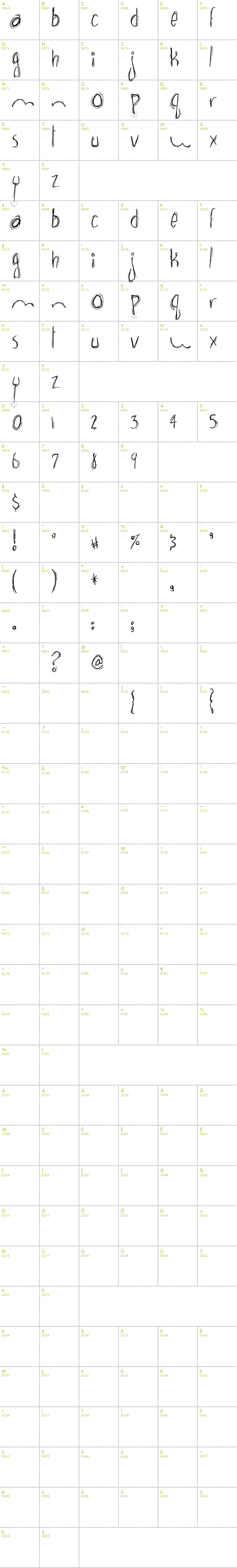 Full CharMap: Brown Bear Funk font
