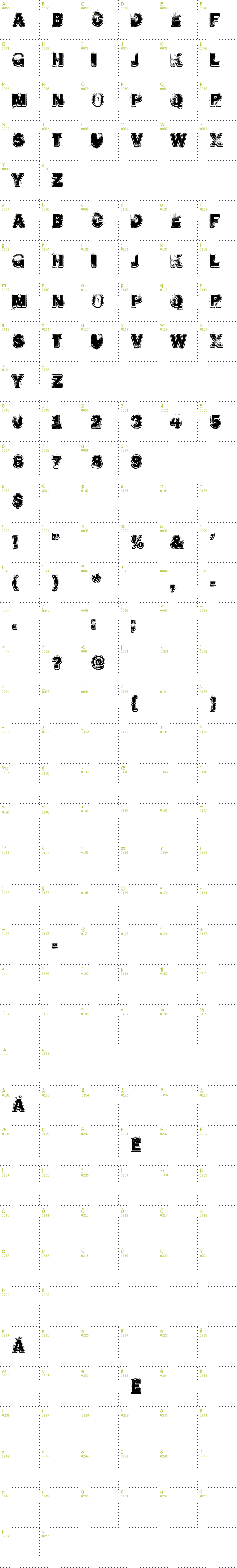 Full CharMap: Hard Rock font