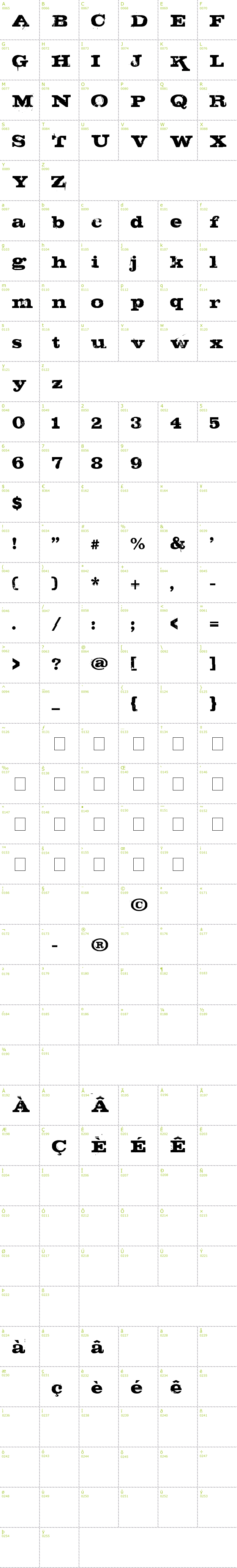 Full CharMap: Steak font