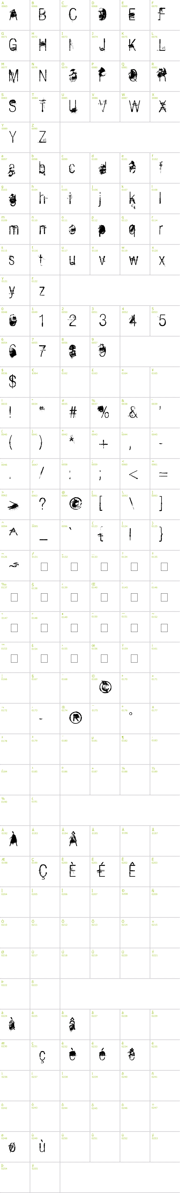 Full CharMap: The Last Soundtrack font