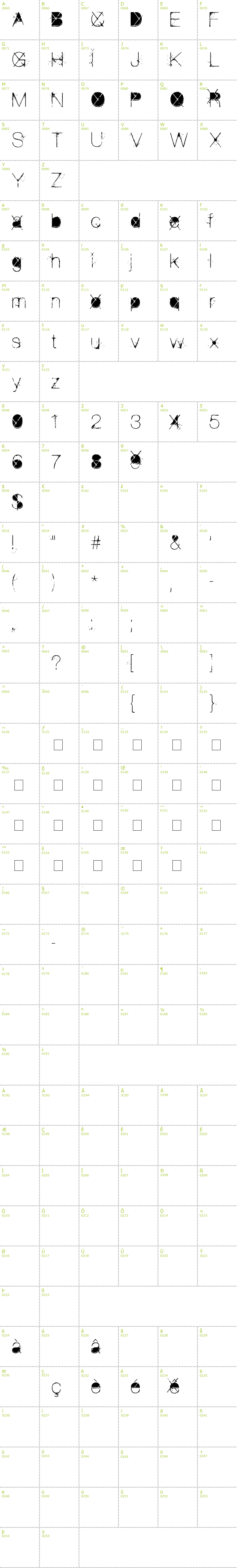 Full CharMap: The Poison font