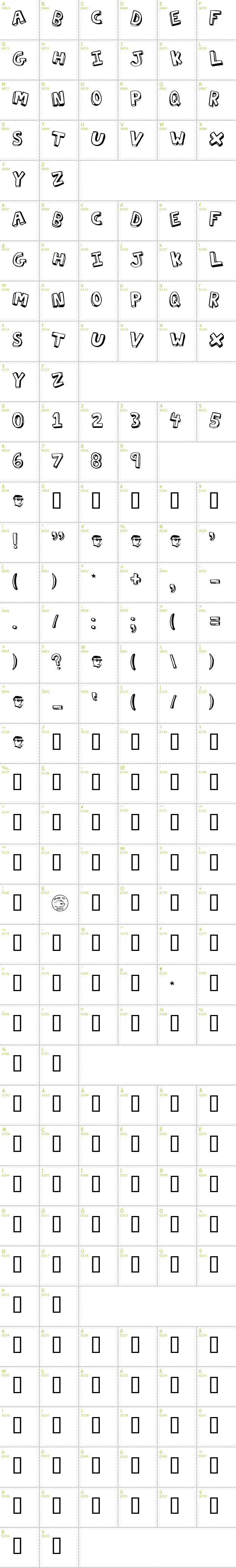 Full CharMap: Action Jackson font