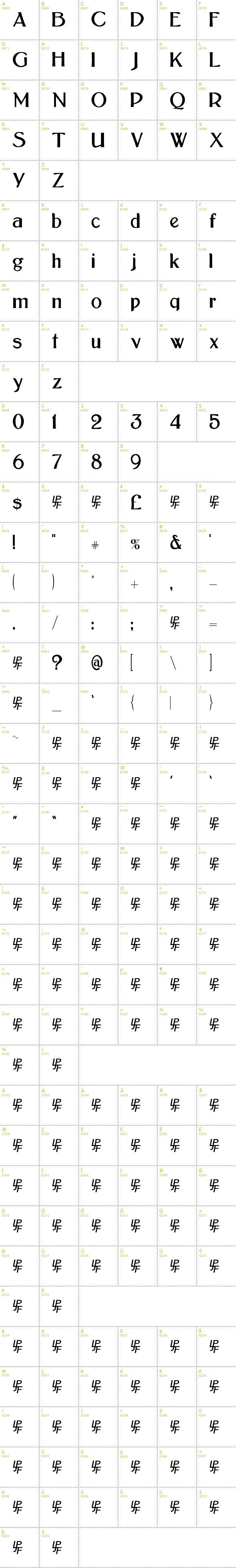 Full CharMap: Bolton Sans font