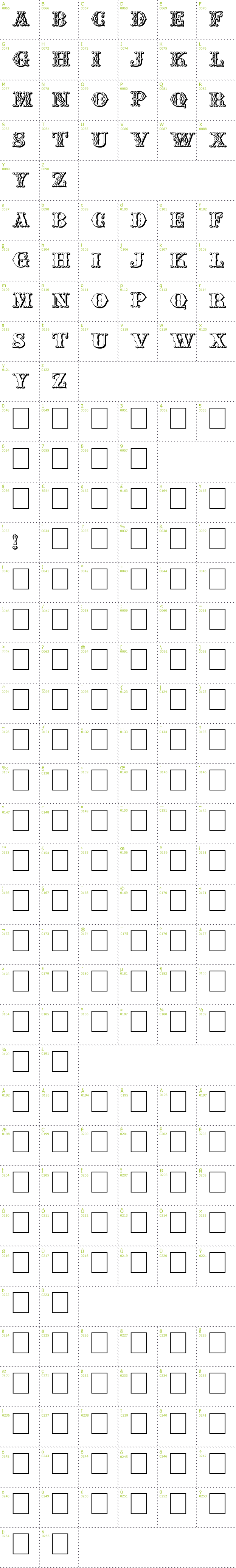 Full CharMap: Chipperfield and Bailey font