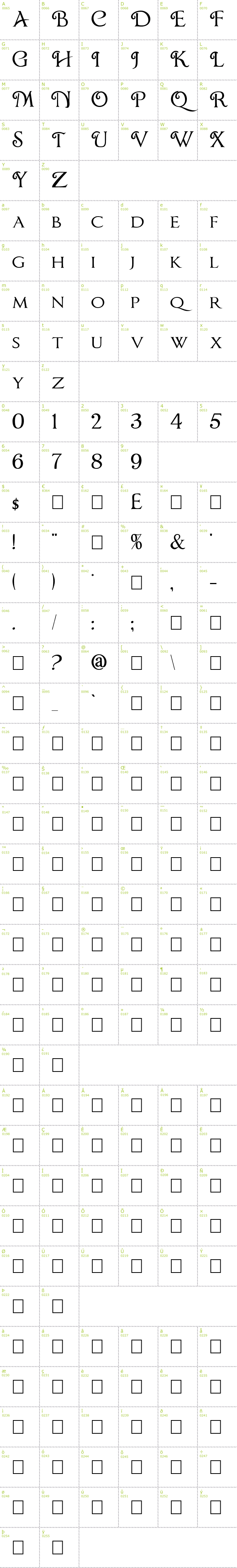 Full CharMap: Chocolate Box font