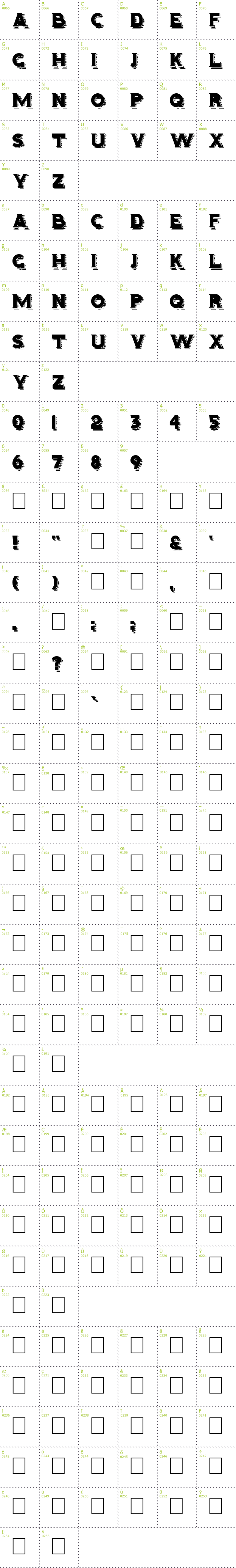 Full CharMap: Hominis font