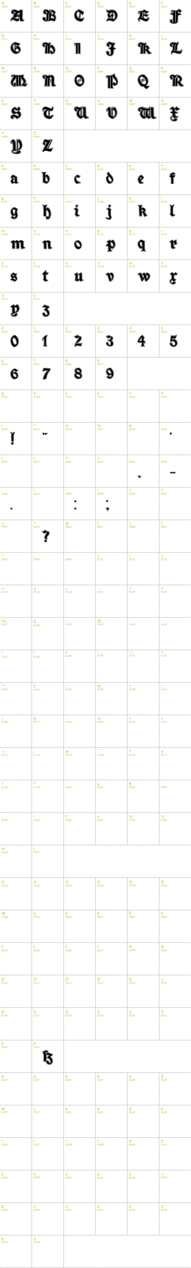 Full CharMap: Minim Outline font